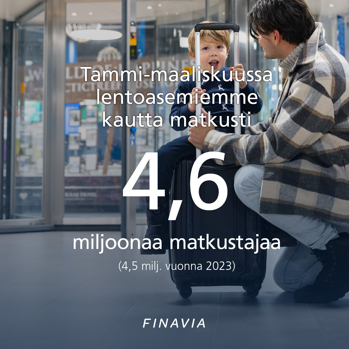 Finavian lentoasemien kautta matkusti 4,6 miljoonaa matkustajaa tammi-maaliskuun 2024 aikana. Lue liiketoimintakatsaus: finavia.fi/fi/uutishuone/…