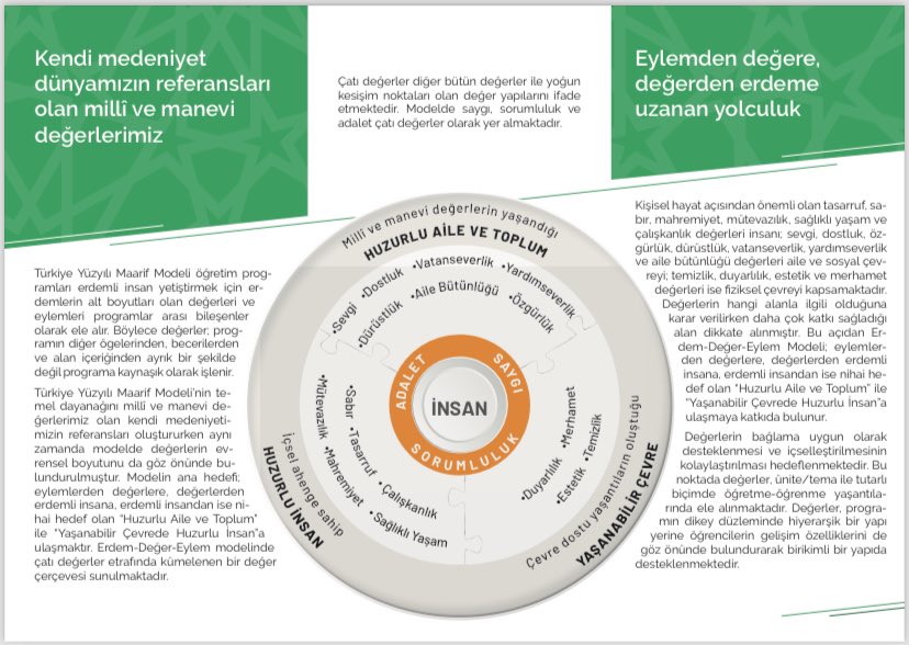 Türkiye Yüzyılı Maarif Modeli Hazır! ‘’ Erdem-Değer-Eylem Modeli ‘’ #KöklerdenGeleceğe #TürkiyeYüzyılınınMüfredatı @tcmeb @Yusuf__Tekin @Murat4Kucukali @FatihKaya_21