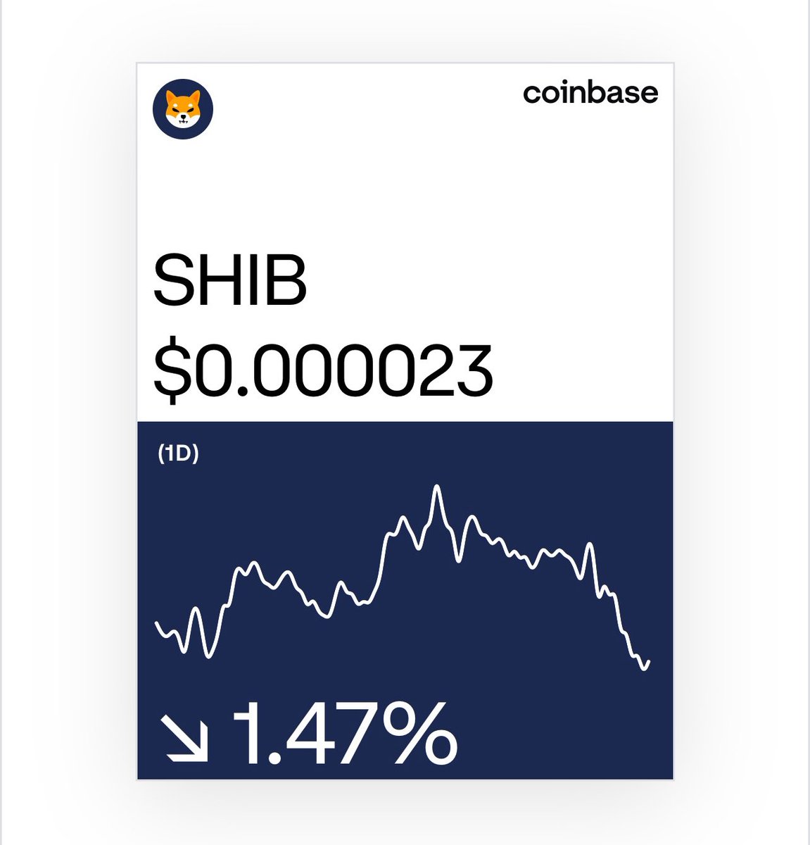 Shib is down 13% in the last week. It came down to my average so bought more. It’s having a nice back and forth 10% swing past couple months. Seems like everyone is playing that.