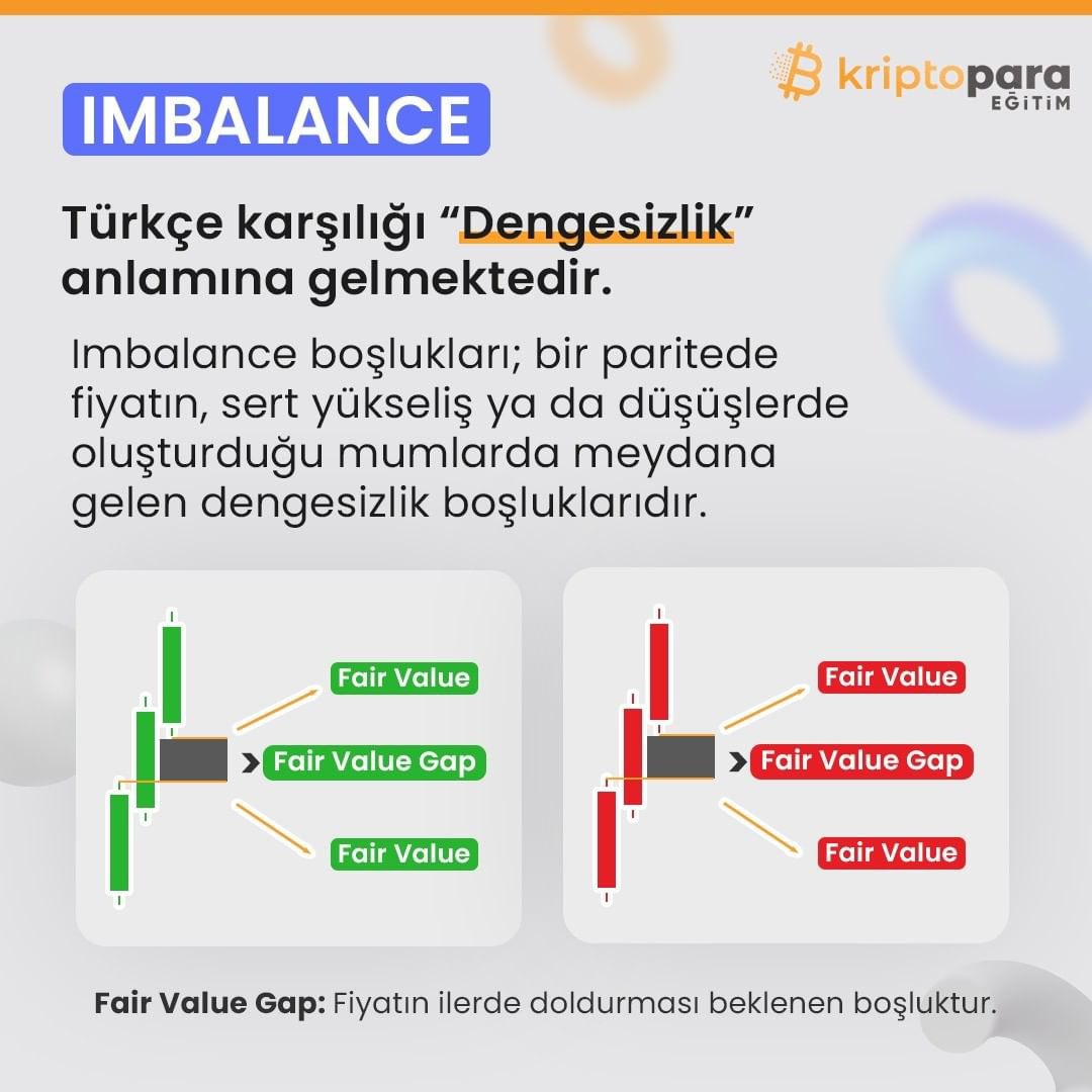 KriptoEgitimTR's tweet image. Sert yükseliş veya düşüş yaşandığında mumların yapısına bağlı olarak kritik bölgeler oluşur. Fiyatın oluşan bölgeyi tekrar doldurması beklenir.

İşleme girmek için birden fazla teyit aramak gerektiğini unutmayalım.

#kriptoparaegitim #teknikanaliz

#borsa #bist #bitcoin