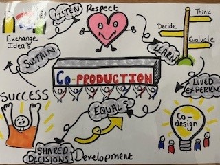 This week, we are looking at Co-Production as part of Patient Experience, which encompasses the below themes.  Across the week have some visitors to the Trust.  10am -2pm in the main entrance, please come along