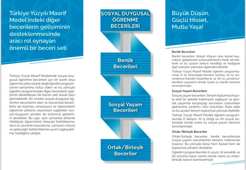 Türkiye Yüzyılı Maarif Modeli Hazır! ‘Sosyal Duygusal Öğrenme Becerileri’ #KöklerdenGeleceğe #TürkiyeYüzyılınınMüfredatı @tcmeb @Yusuf__Tekin @Murat4Kucukali @FatihKaya_21