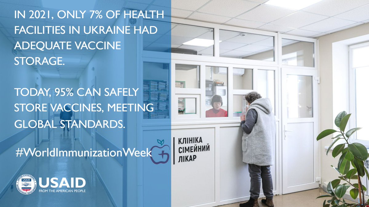 Thanks to @UNICEF and @USAID efforts, alongside @WBG_Health and the COVAX initiative, approximately 95% of health care facilities and ~80% of vaccination points in Ukraine are equipped with quality cold-chain equipment and temperature loggers. #WorldImmunizationWeek