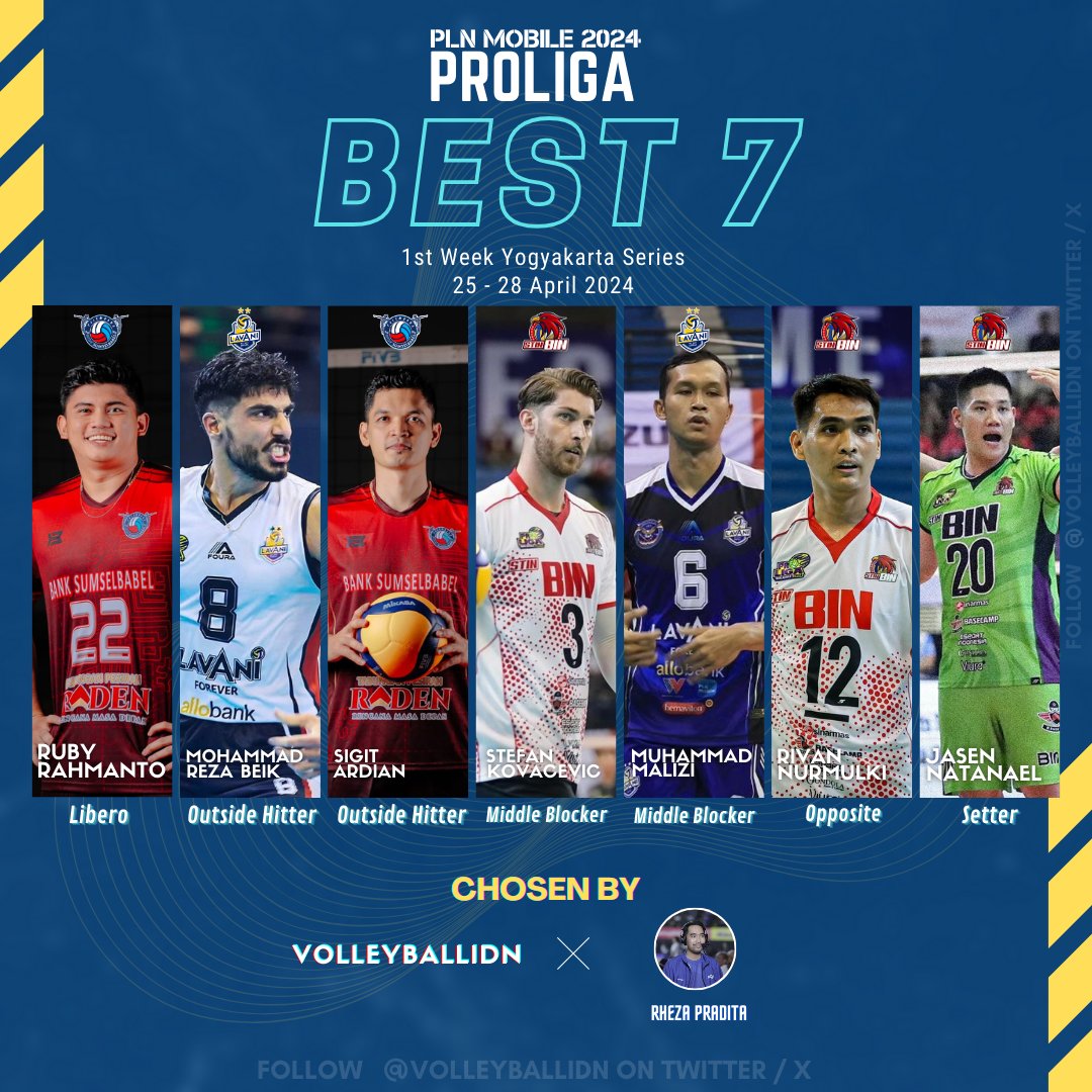 Best 7 PLN Mobile Proliga 2024 Week 1 Yogyakarta versi @volleyballidn x @Rheza_pradita #Proliga2024