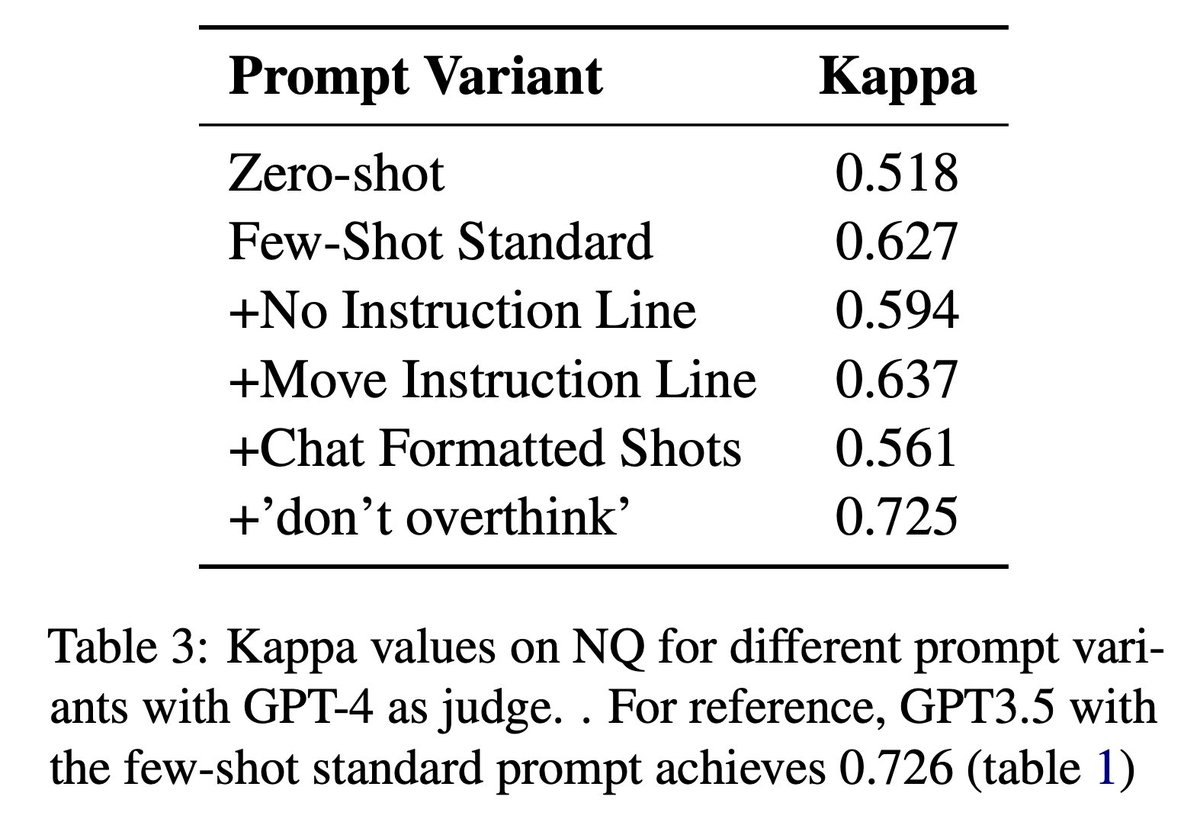 @_lewtun @lmsysorg @PSH_Lewis @sophiaalthammer @olapiktus and others published a paper on arXiv today that advocates for using an ensemble of judges (panel of LLMs; PoLL). Their evaluation includes an ablation comparing different prompt variants. arxiv.org/abs/2404.18796