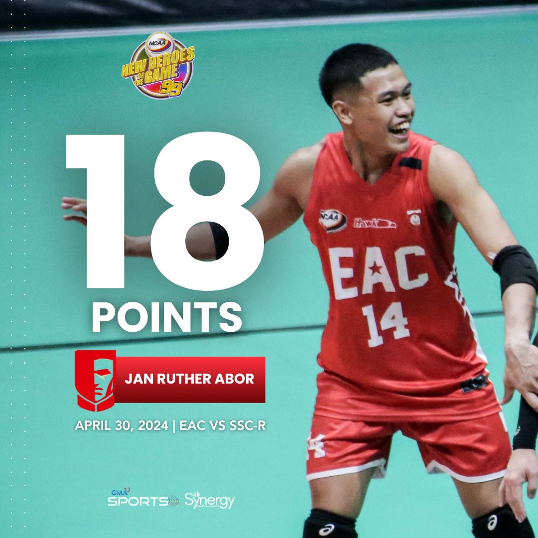 Jan Ruther Abor tallied 18 points on 16 attacks to help EAC remain undefeated in the #NCAASeason99 Men's Volleyball Tournament!


Follow #GMASports for more updates.