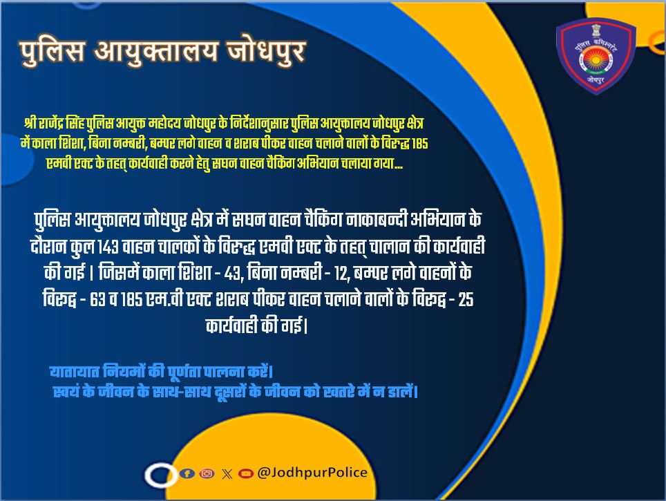 श्री राजेंद्र सिंह पुलिस आयुक्त महोदय जोधपुर के निर्देशानुसार सघन वाहन चैकिंग अभियान चलाया गया... काला शिशा - 43, बिना नम्बरी - 12, बम्पर लगे वाहनों के विरूद्व - 63 व 185 एम.वी एक्ट में शराब पीकर वाहन चलाने वालों के विरूद्व - 25 कार्यवाही की गई। #FollowTrafficRules