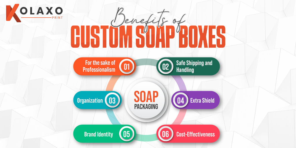 Custom soap boxes📦 offer ultimate protection to soap products and ensure safe shipping. This infographic highlights the 6 main benefits of custom-printed #soapboxes to boost your brand's image.
 
🌐 rb.gy/9wasem
.
.
#kolaxoprint #soapboxes #benefits #boxes
