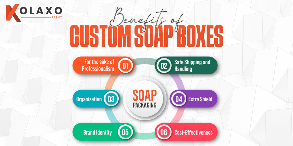 kolaxo_print's tweet photo. Custom soap boxes📦 offer ultimate protection to soap products and ensure safe shipping. This infographic highlights the 6 main benefits of custom-printed #soapboxes to boost your brand's image.
🌐 https://t.co/MJUgbQSuzM
.
.
#kolaxoprint #soapboxes #benefits #boxes https://t.co/1YX7aeA8qr