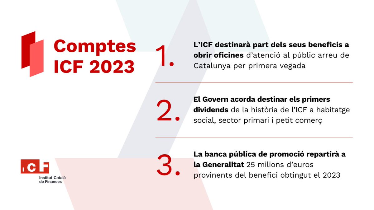 🔴 𝗡𝗢𝗧𝗜́𝗖𝗜𝗔 | L’ICF anuncia l’obertura per primer cop d’oficines a les principals ciutats de Catalunya. El @Govern ha aprovat avui els comptes del 2023 de la banca pública, la qual reparteix dividends també per primera vegada. 👉 Més detalls: icf.cat/ca/sala-de-pre…