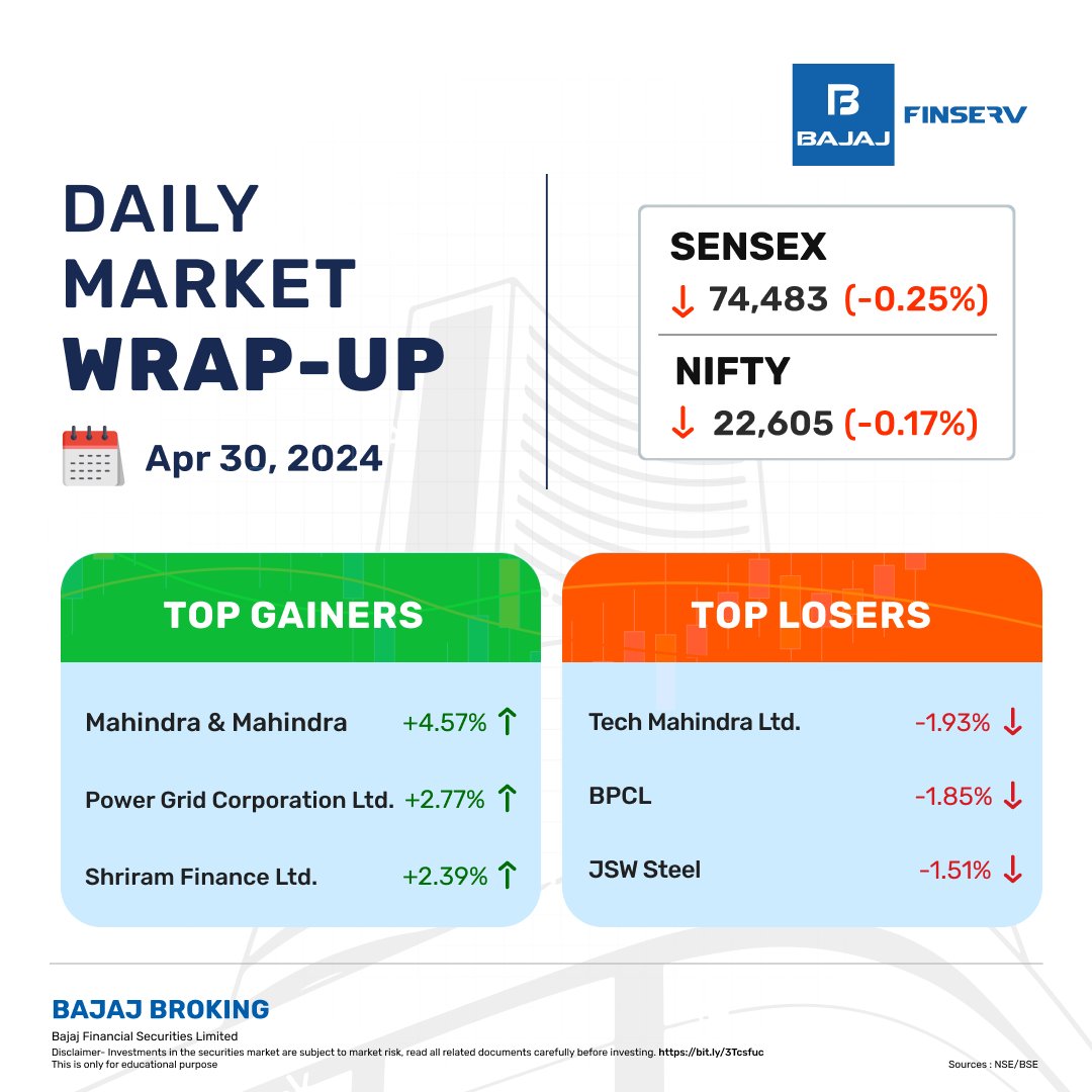 Comment below if the stocks in your portfolio made it to the list of top gainers! ✅📷 

#MahindraAndMahindra #PowerGridCorporation #ShriramFinance #TechMahindra #BPCL #JSWSteel