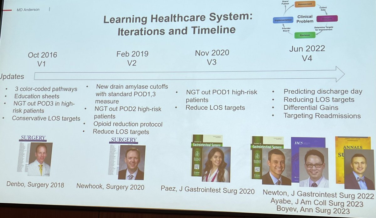 What I heard at GRs @CDTzeng Practice change via iterative incremental design w opioid reduction as an impressive example. The project does not finish w the publication. “The way we’ve been doing it is fine” is not good enough. Improve quality, less variability get IQR down).