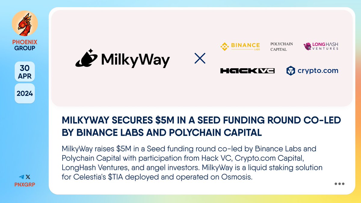🔥 @Milky_Way_zone secures $5M in a Seed funding round co-led by @BinanceLabs and @Polychain. MilkyWay raises $5M in a Seed funding round co-led by Binance Labs and Polychain Capital with participation from @Hack_VC, @Cryptocоm_Cap, @LongHashVC, and angel investors.