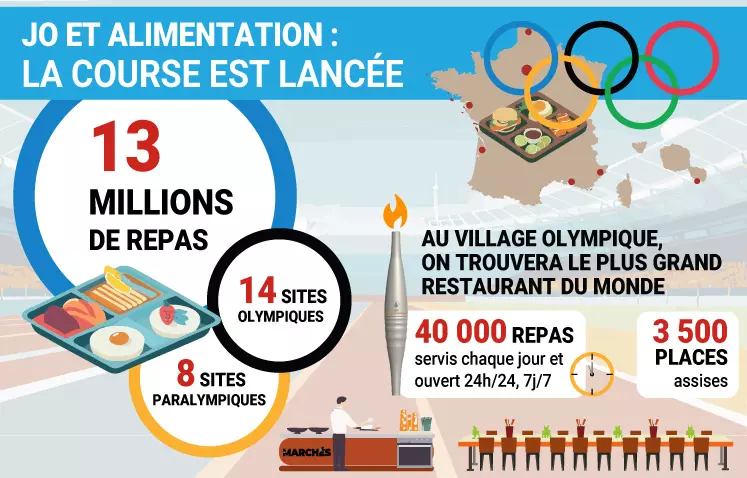 Jeux olympiques et paralympiques et alimentation : 'l’infographie pour éviter tout faux départ' via @reussir