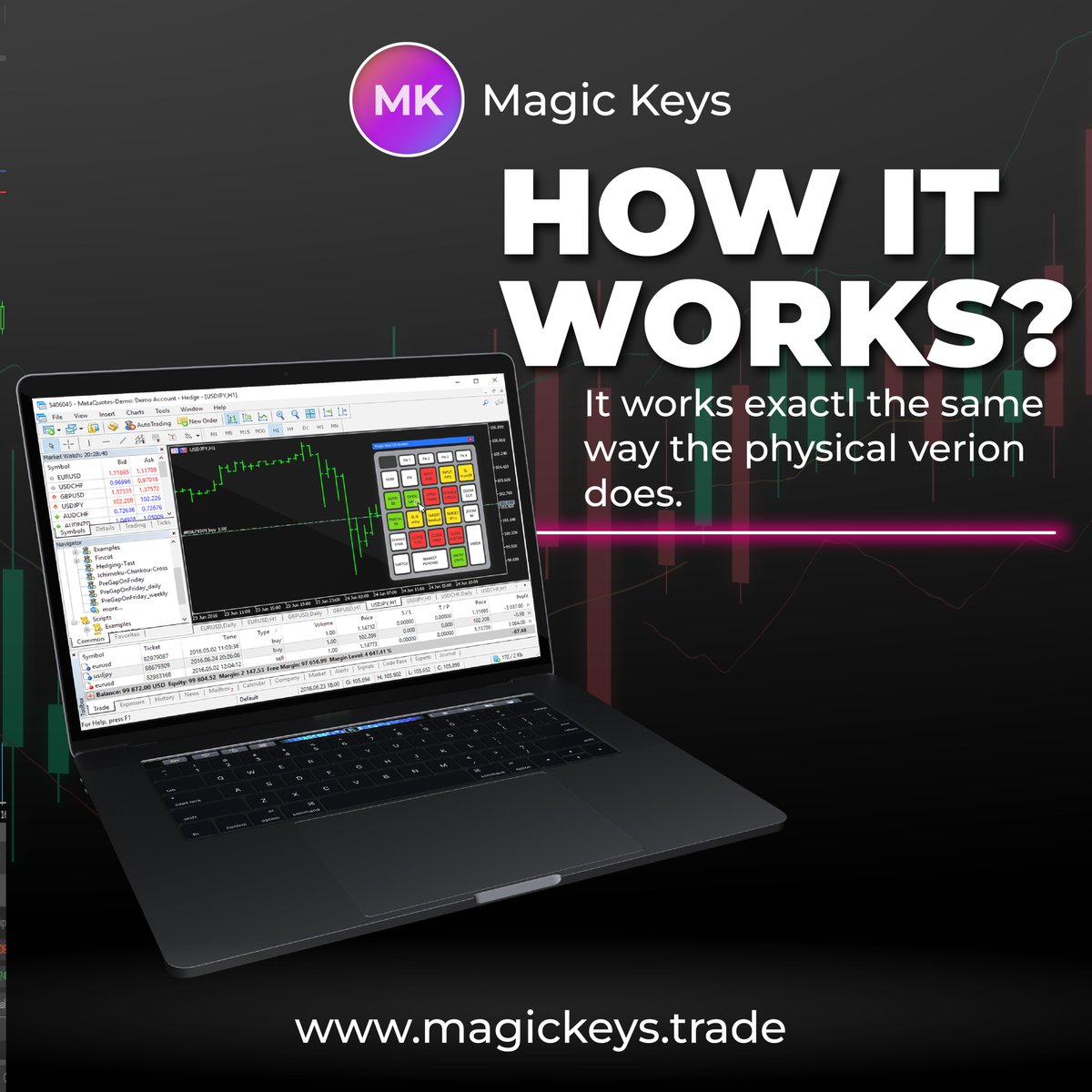magickeys_trade's tweet photo. Introducing Magic Keys On-Screen!

Experience the functionality of Physical Magic Keys in a digital format.

Give it a try if you prefer to avoid having an extra device cluttering your desk.

#magickeys
#forextrading
#riskmanagement
#forex 
#ForexMarket https://t.co/WYxJq6mJFI
