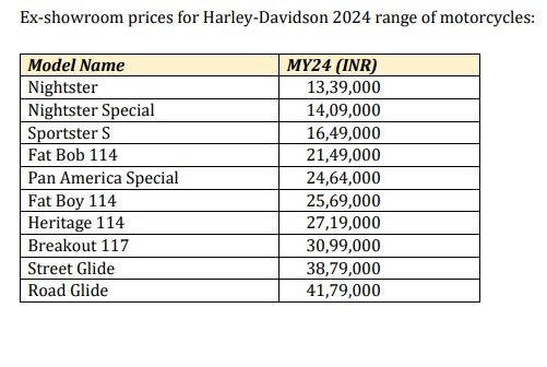 #JustIn | @HeroMotoCorp reveals #harleydavidson 2024 model prices across India