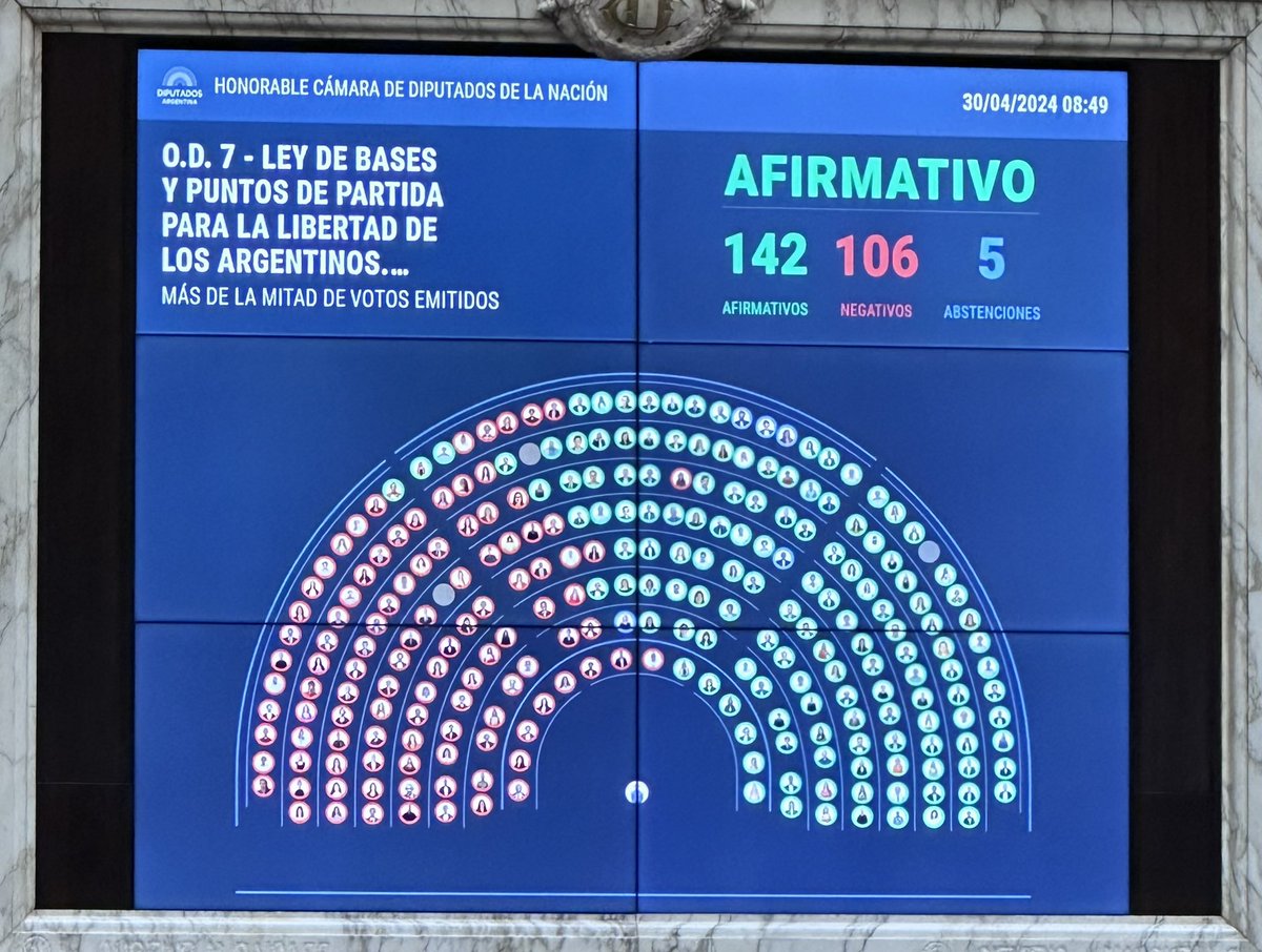 cristianritondo's tweet photo. Un paso más cerca para tener las herramientas que el país necesita. https://t.co/s5PnxqSqUC