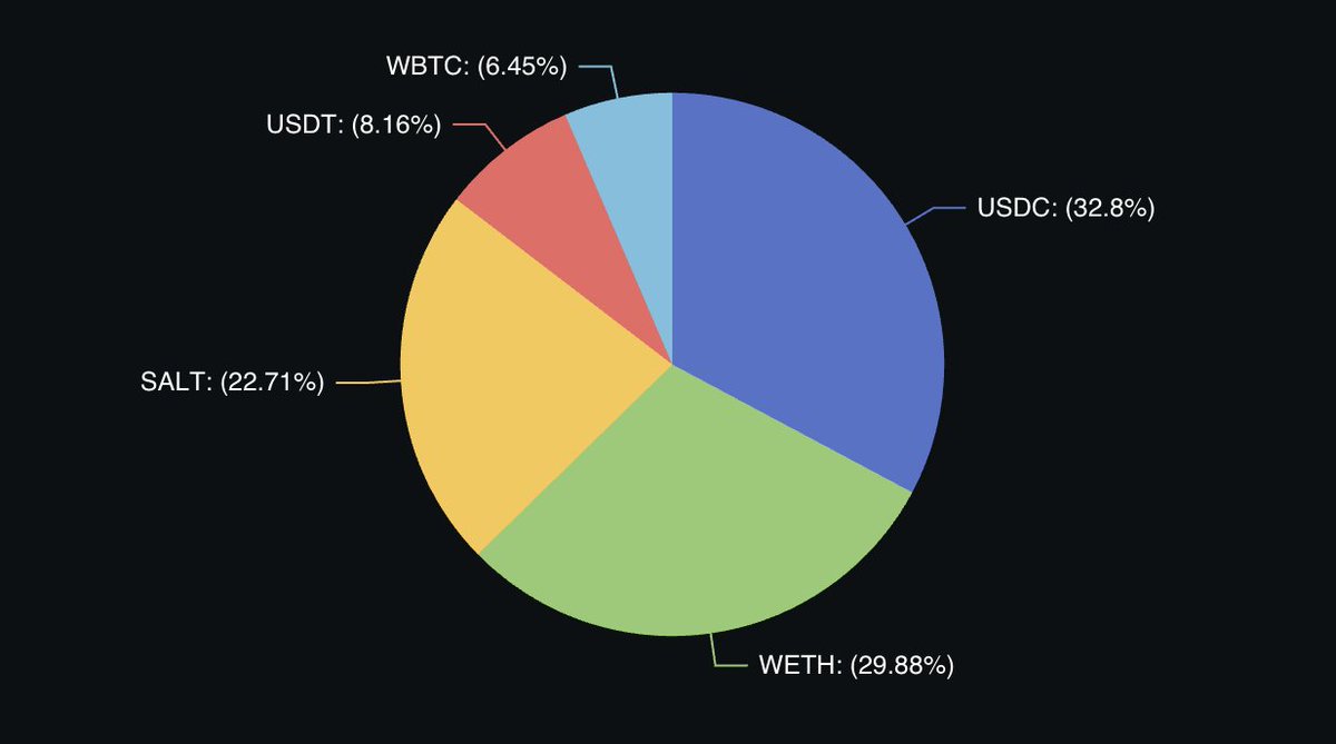 Salty.IO tweet media