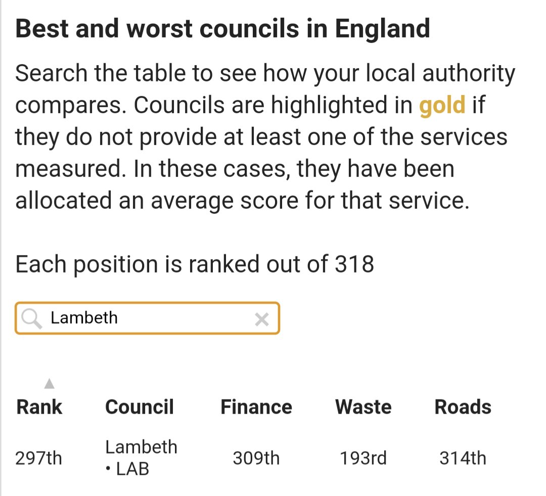 SimonABanfield's tweet image. Grim reading in @thetimes today about @lambeth_council, especially in the week of two by-elections.
Labour held 58 of the 63 seats. Vote for more @LambethLibDems at this week's election to bolster @LibDemDonna's opposition to keep shining a light on Labour's failings in Lambeth.