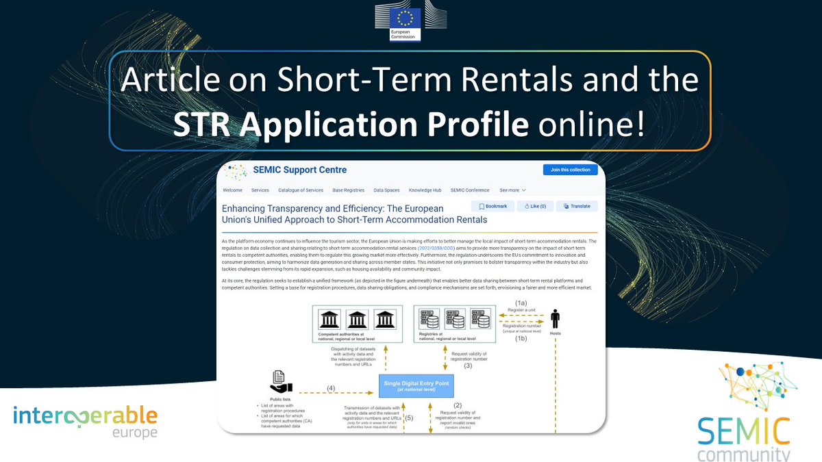 📣A new #SEMIC article lets you discover how the #EU improves transparency and regulation of the short-term rental market via #DataSharing. 

Learn about the #ShortTermRental Application Profile (STR-AP), a key tool for #interoperable #DataExchange!🔍✅
👉europa.eu/!gyJBCn