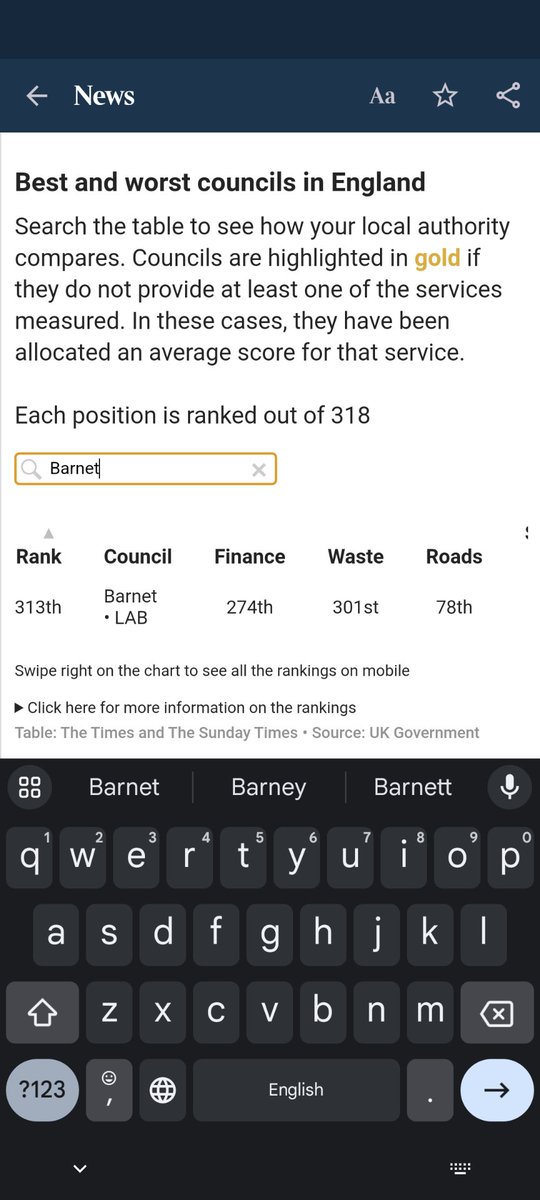 Well done, Barnet. Residents deserve better. thetimes.co.uk/article/8a3193…