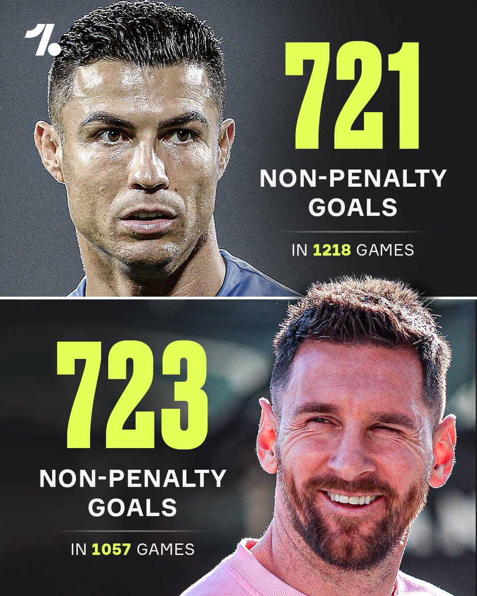 OneFootball's tweet photo. Lionel Messi has overtaken Cristiano Ronaldo in 161 fewer games 😳 https://t.co/Hu2Iecosad