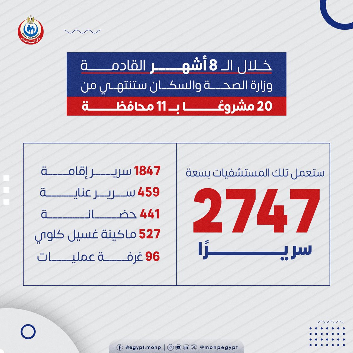 خلال ال8 أشهر القادمة ستنتهي وزارة الصحة والسكان من 20 مشروعاً ب11 محافظة 🇪🇬
#مصر #مشاريع_مصر