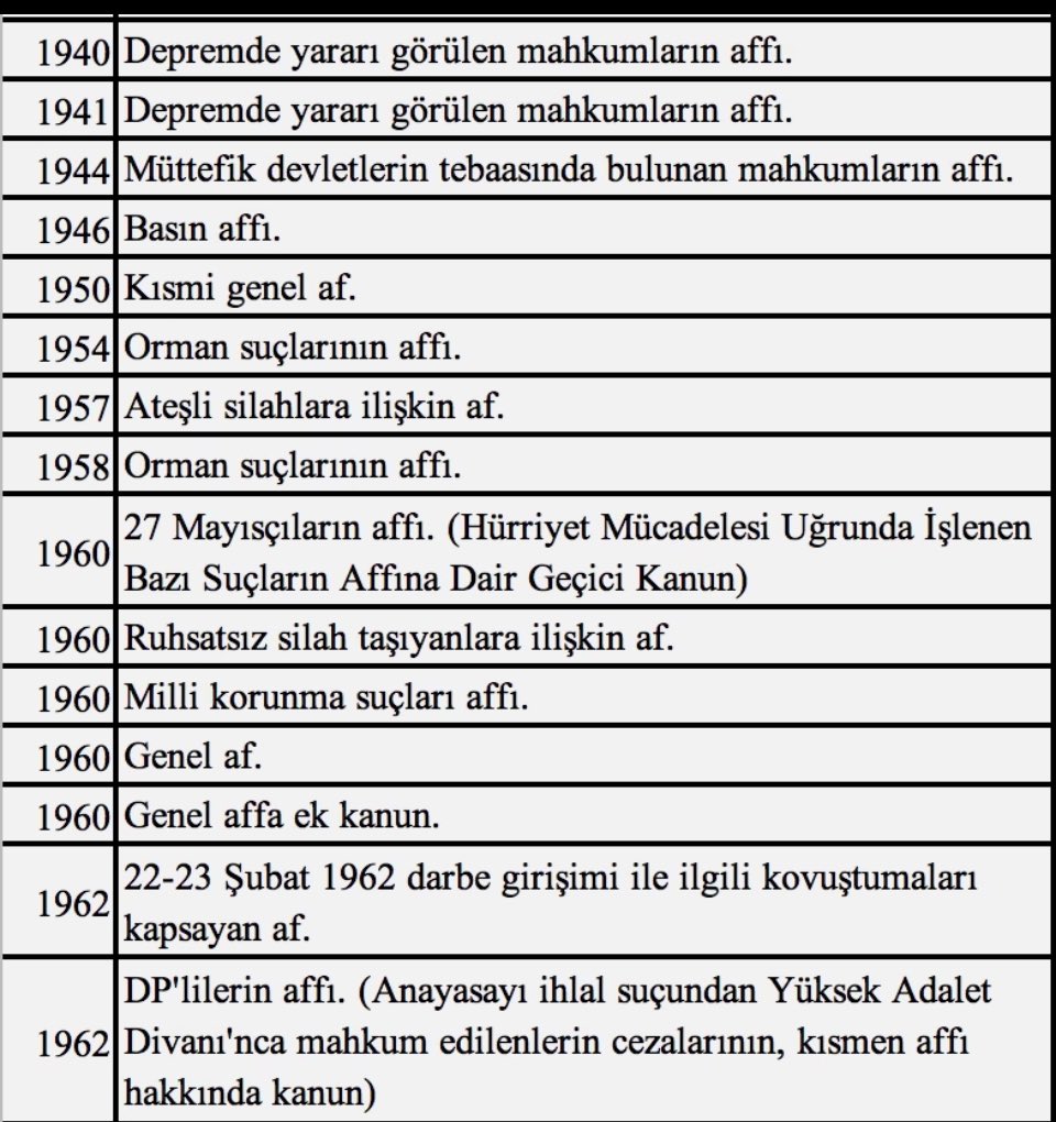 Cumhuriyet tarihinde 47 kez farklı gerekçelerle laf çıkarılmış geçmişteki gerekçelerini on katı daha fazla gerekçe var şimdi de tam zamanı. MeclisAF YetkiniKullan @TBMMGenelKurulu