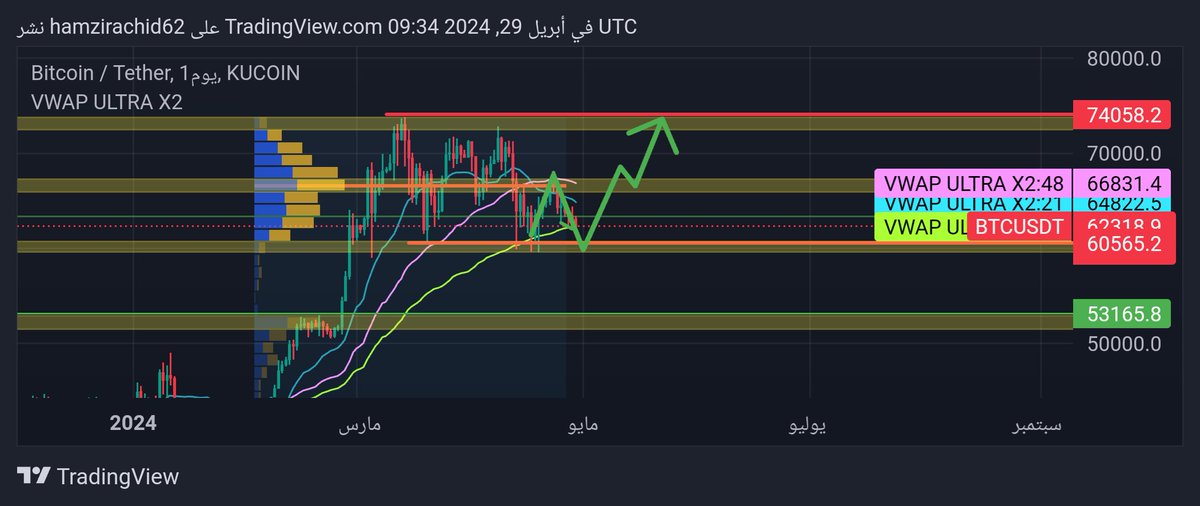 Rachid Hamzi (@rachidhamzi2) on Twitter photo 