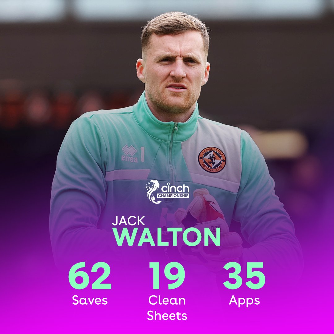 The bedrock of @dundeeunitedfc's title-winning campaign 💪

Is Jack Walton the #cinchChamp's best keeper? 🧤