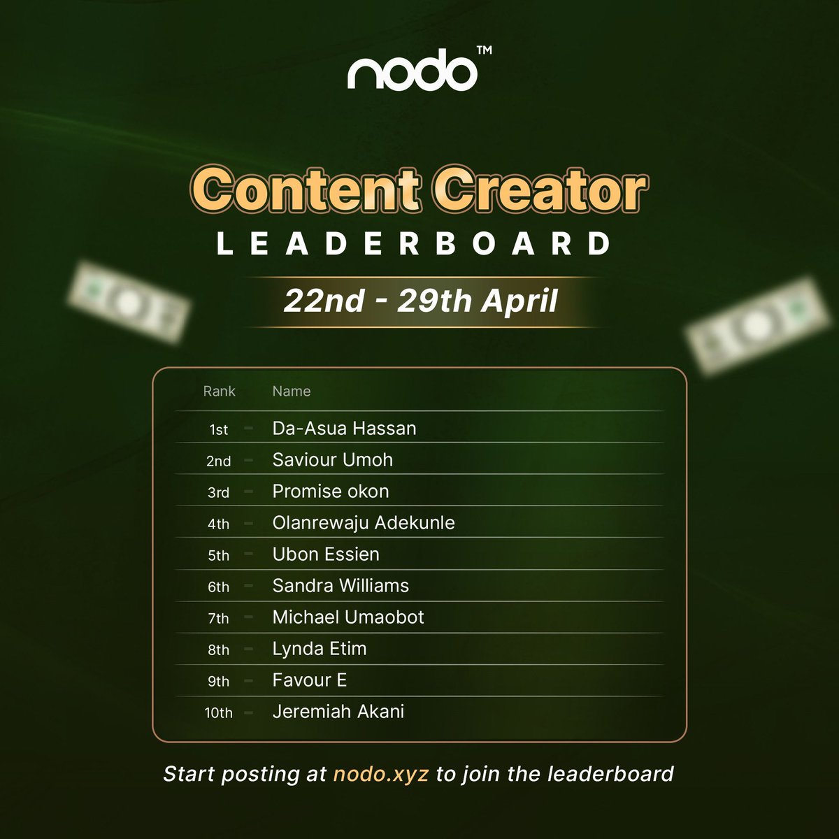 Introducing the champions of last week's Content Creator Leaderboard! Ready to showcase your expertise and seize the opportunity to snag incredible rewards today? Embark on the adventure now at app.nodo.xyz. Join us on the journey to greatness!