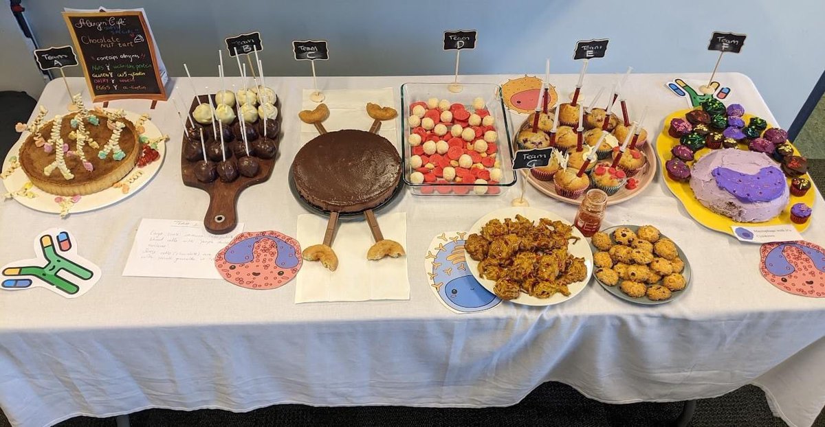 Yesterday was World Immunology Day and some of our talented staff and students @CHIRI_curtin created these fabulous immunology themed treats to celebrate. 
#DayofImmunology