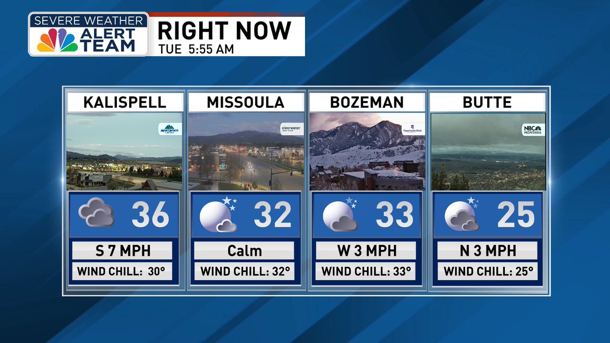 It's chilly this morning! Daytime highs will be in the 40s and low 50s. #NBCMontana nbcmontana.com/weather/foreca…