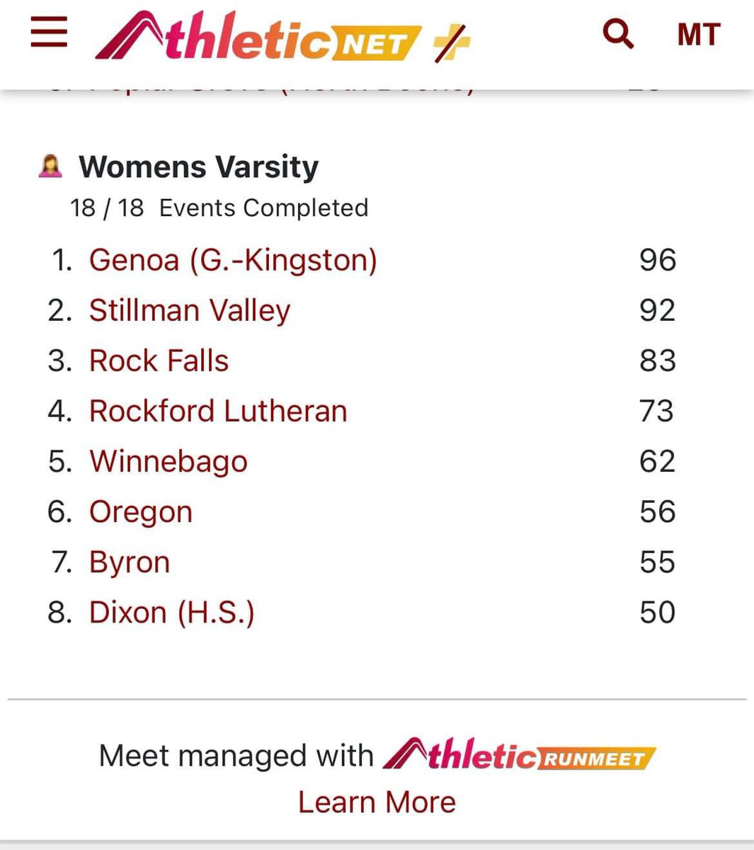JV Big Northern Conference results. Individual champions: Emma Peterson 3200m. Kat Scott 800m. Kayla Hackbarth shot put and discus 🎉🎉🏃‍♀️