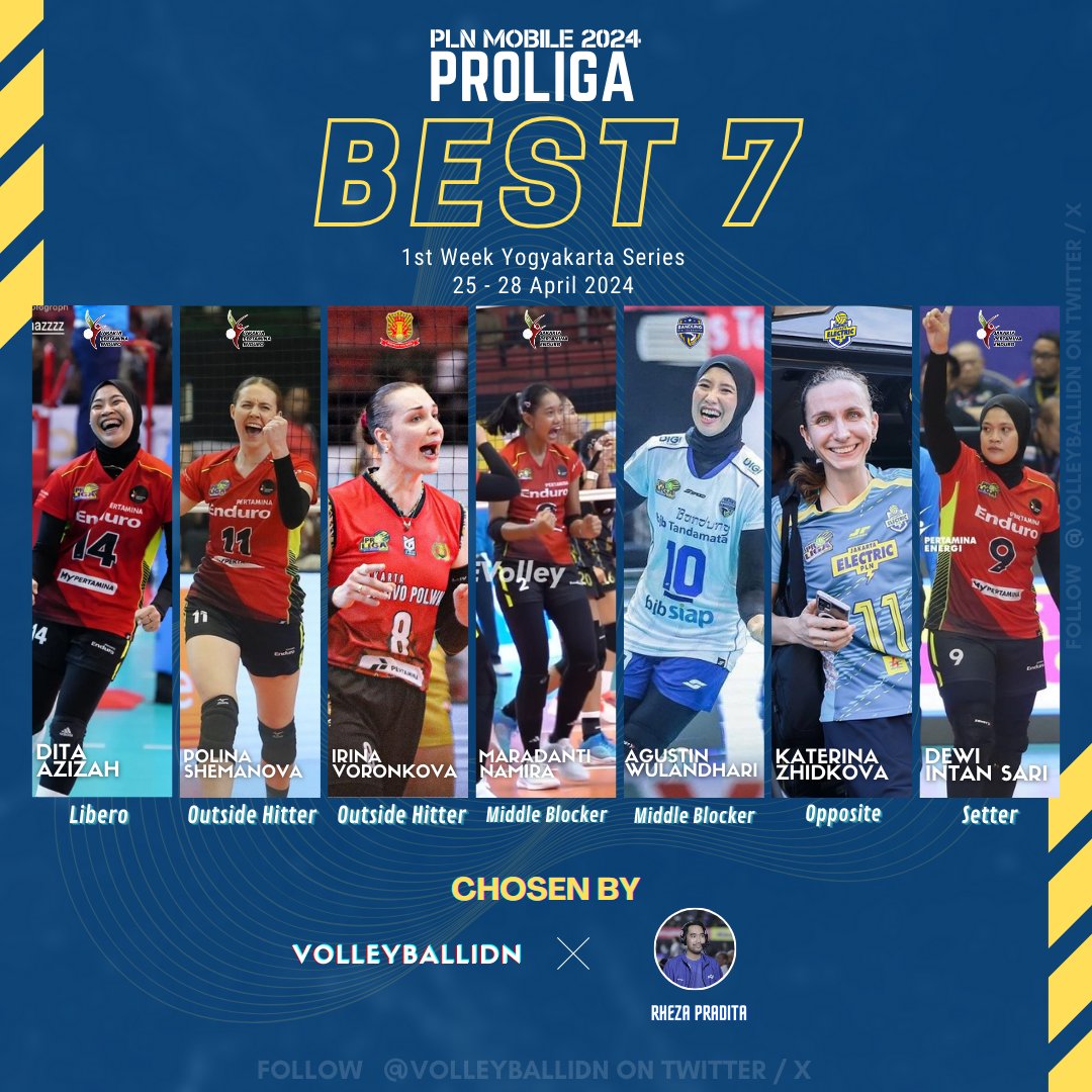 Best 7 PLN Mobile Proliga 2024 Putri Week 1 Yogyakarta versi @volleyballidn x @Rheza_pradita #Proliga2024