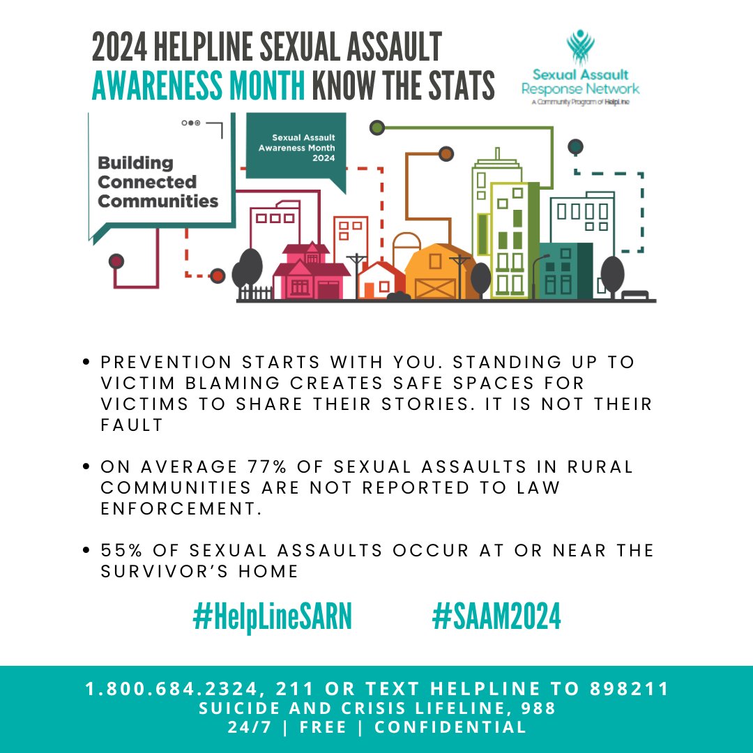 Know the Stats! #HelpLineSARN #SAAM2024