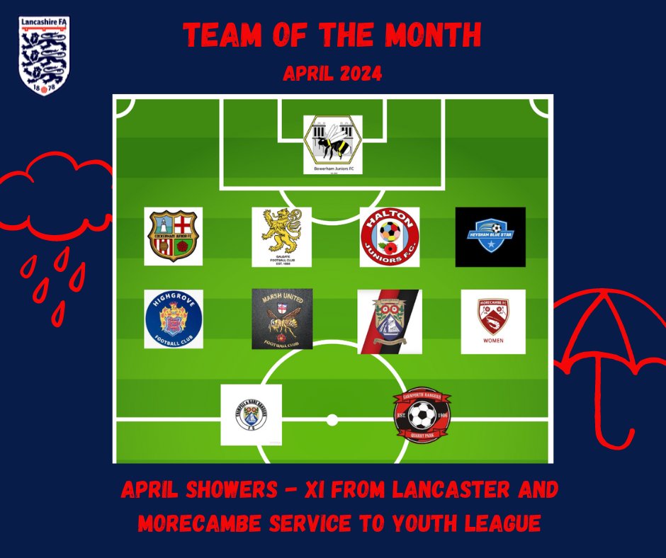 📅 Team of the Month For April's Team of the Month, we're highlighting 11 clubs from the Lancaster and Morecambe Service to Youth League, after Morecambe was named the wettest place in the county! ☔️ Could your club be featured next month...? #aprilshowers🌧️ #teamofthemonth