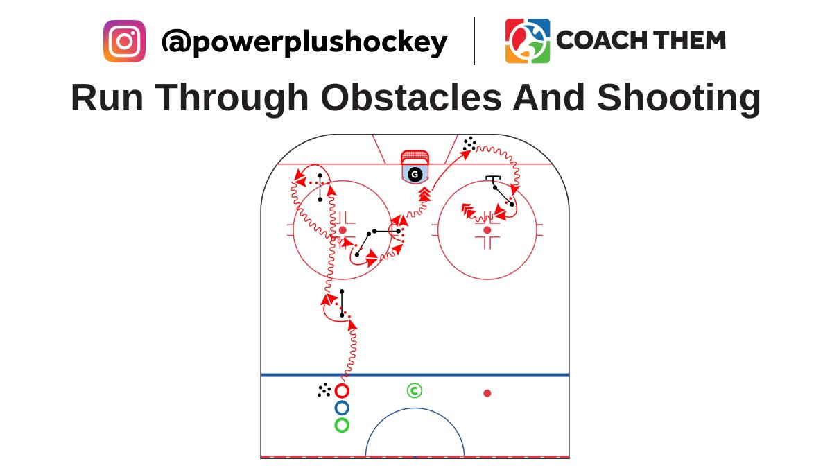 CREATED BY INSTAGRAM @powerplushockey

DRILL: Run Through Obstacles And Shooting

Video: l8r.it/Yy45

Drill located in our FREE Marketplace
On @CoachThem Marketplace drills.⁠

#TeamCoachThem #CoachThem #hockeydrill #hockeydrills #hockeycoach #hockeytech