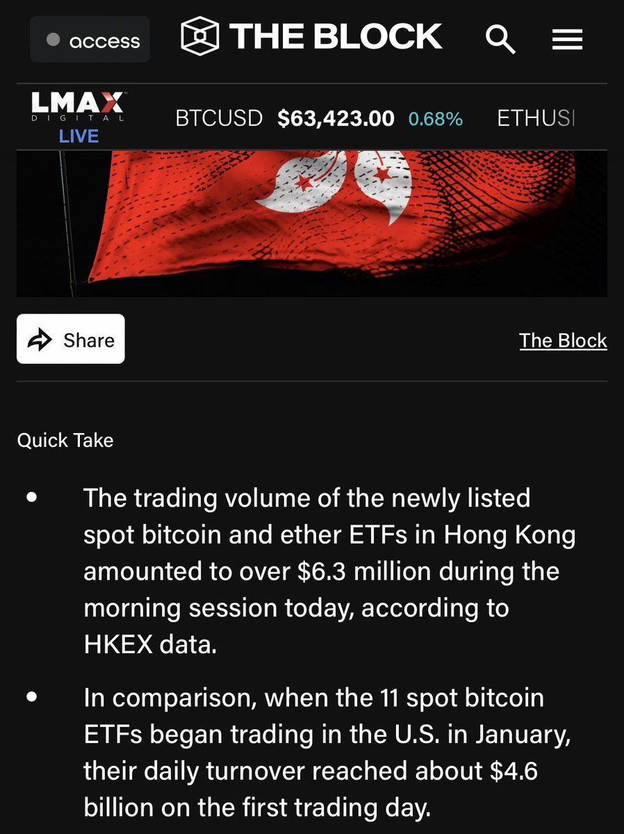 Just In 👇
 
Hong Kong 6 #Bitcoin and #Ethereum ETFs did just $6.3M in trading volume. 
 
The expectations were of $200 million to $300 million.
 
It seems like the Asian whales are not very interested in spot ETFs.
 
It'll be interesting to see how this will perform in the…