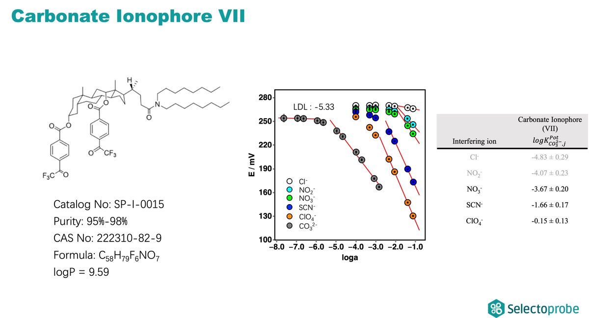 selectoprobe's tweet image. Carbonate #Ionophore VII allows you to measure carbonate in the presence of other ions!
Interested in making you own ion-selective #electrodes using carbonate ionophore VII? Check our webpage for more information: selectoprobe.com/ionophores/car…