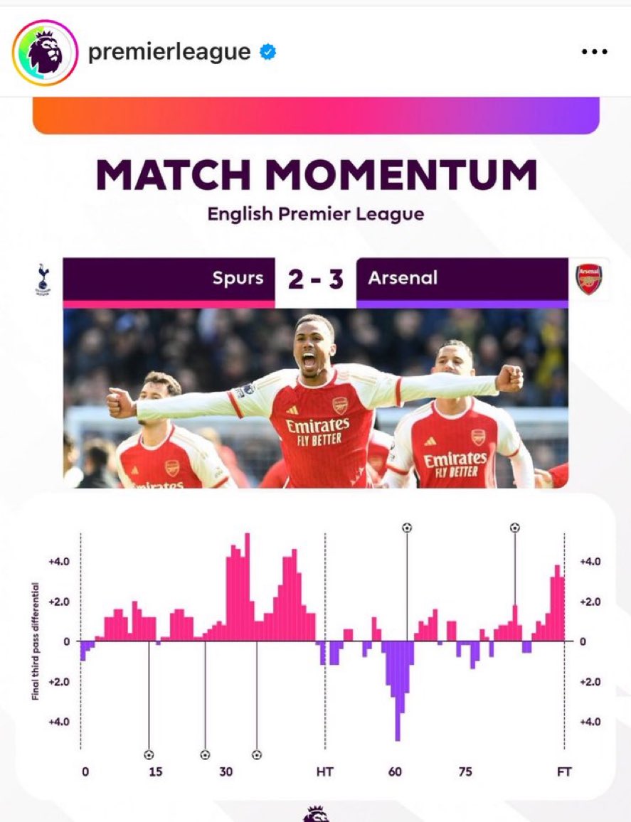 Arsenal fans have the audacity to say they dominated