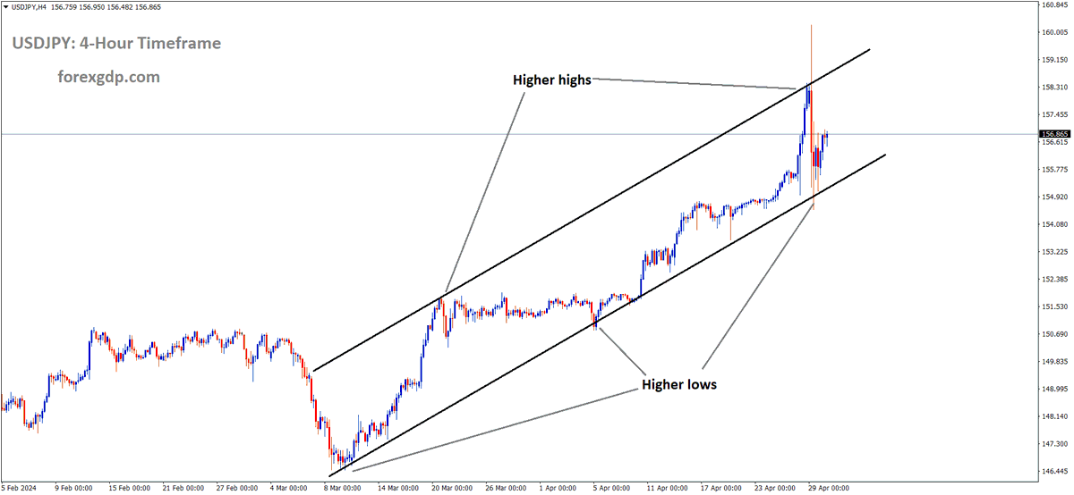 FOREXGDP tweet picture