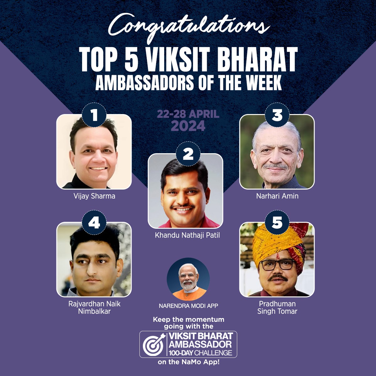 We're delighted to unveil the Top 5 Viksit Bharat Ambassadors of the week. The #ViksitBharatAmbassador 100-day challenge is packed with interesting activities. Take up the 100-day challenge on the NaMo App: narendramodi.in/ViksitBharatAm…