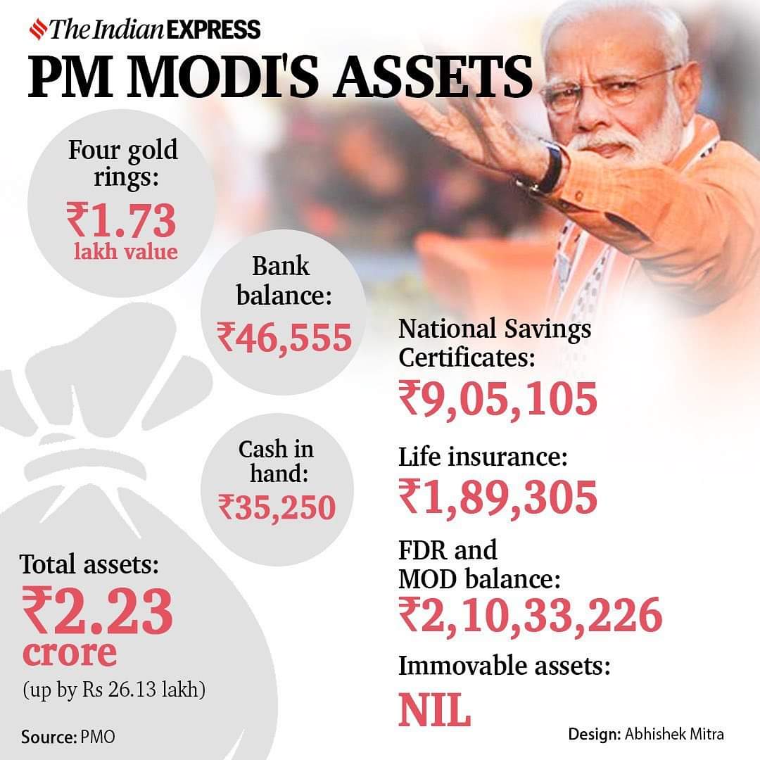 PM MODI ASSETS 
#BharatWithNarendraModi