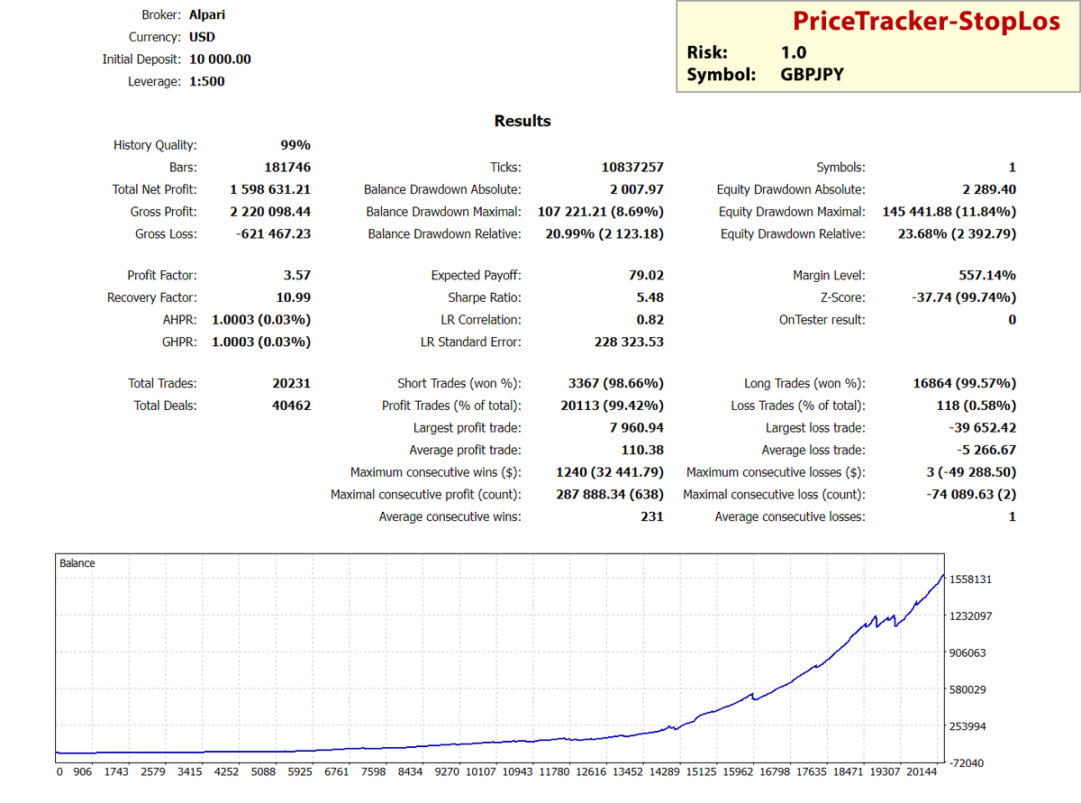 Important information for clients of PriceTracker EA!

Big Update for PT-StopLoss strategy. Update the sets for each working currency pair to the latest version:
PriceTracker-StopLoss_sets_15pairs__Apr-30-2024__.zip

More details here: forex-expert-advisor.com/new-trading-st…
.