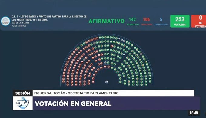 magdysierra's tweet photo. Son traidores a la patria, ante las privatizaciones, despidos, represión y vaciamiento de nuestras tierras estará el pueblo en las calles 🇦🇷 https://t.co/W0U2Nbu8m1