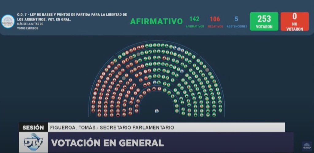 Ya es hora que el Pueblo, Dios y la Patria se lo empiecen a demandar