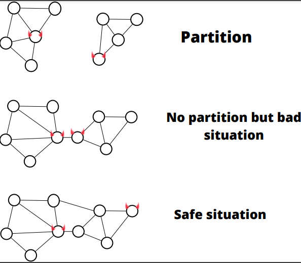 Congrats to Manon Sourisseau, @JDecouchant, @ftaiani, David Bromberg for their accepted work  "Partition Detection in Byzantine Networks" at <a href="/ICDCS2024/">IEEE ICDCS 2024</a>. It tackles the problem of detecting network partitions while considering the Byzantine fault model.

<a href="/irisa_lab/">IRISA</a> <a href="/tudelft/">TU Delft</a> <a href="/Inria/">Inria</a>