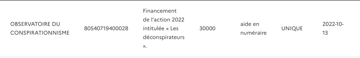 - 30 000€ de la DILCRAH pour l'émission 'Les Déconspirateurs'