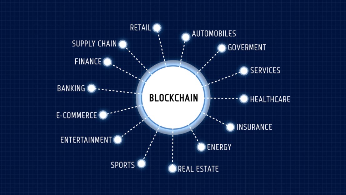 Besides #RWA, #AI, and #DePIN, what are the best industries to look at?